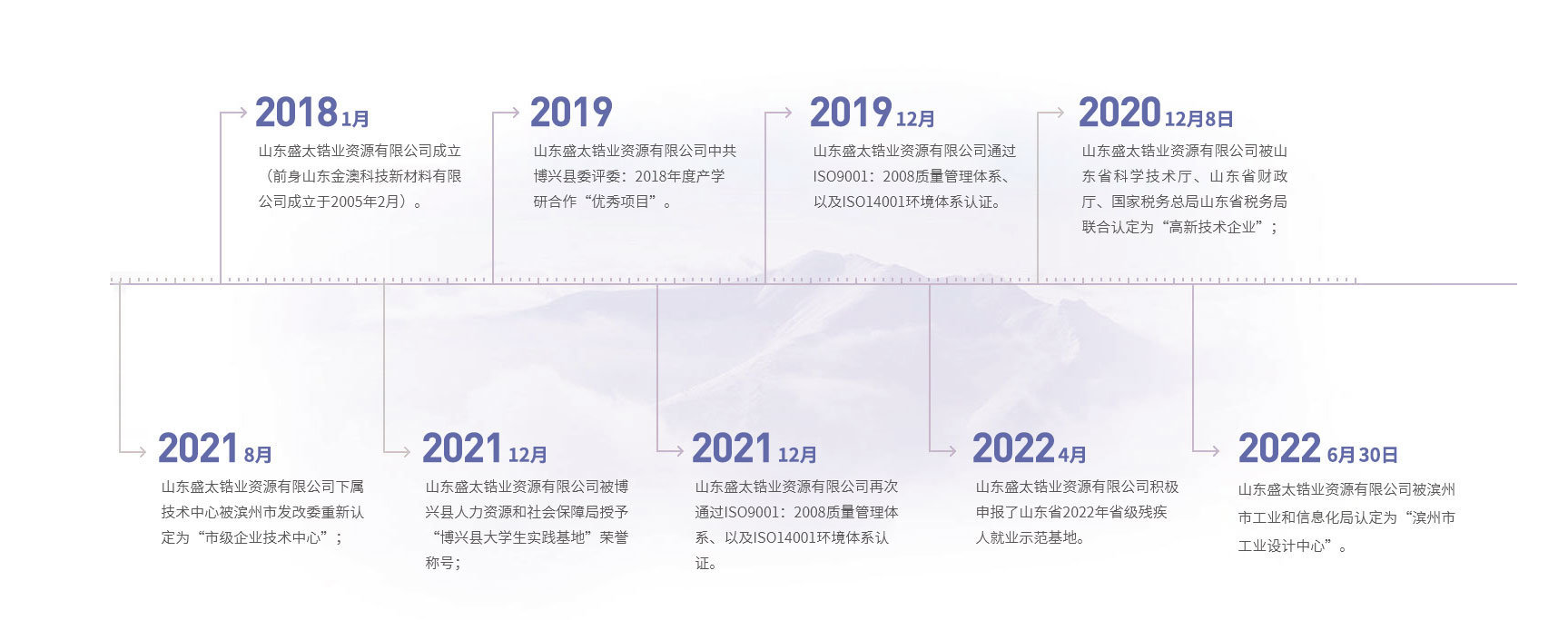 山东盛太锆业发展历程